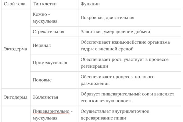 Эффективные подход к kra48.at